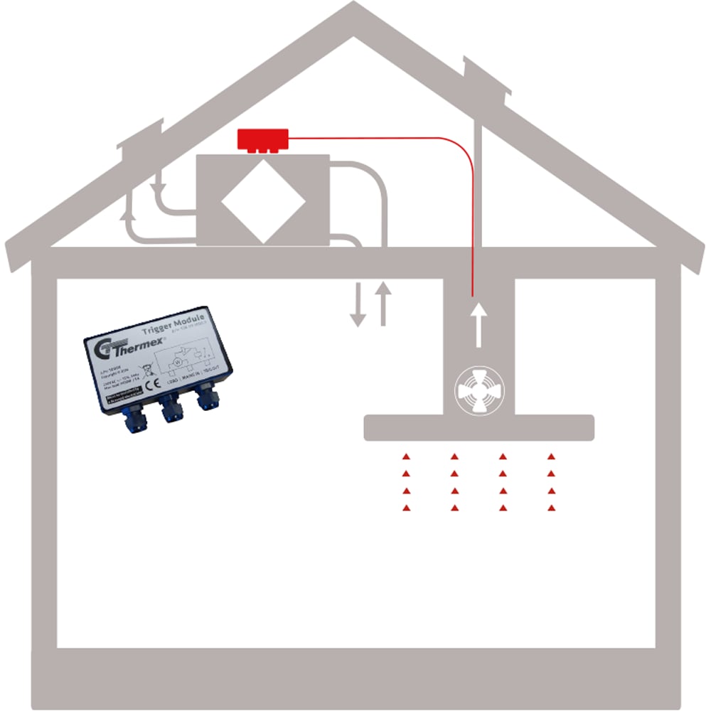 THERMEX TRIGGER LINK MODUL THERMEX TRIGGER LINK MODUL