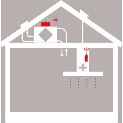 THERMEX PROLINK BASIC III ESP THERMEX PROLINK BASIC III ESP