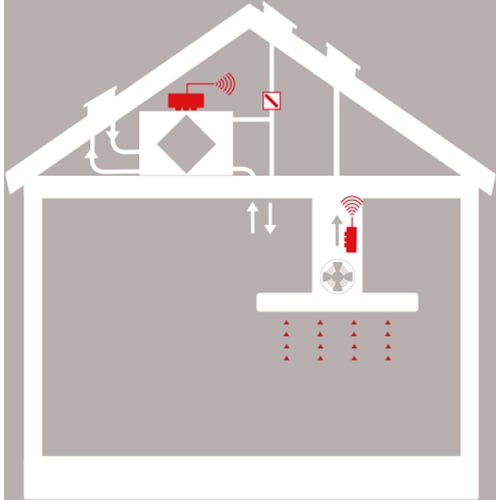 THERMEX PROLINK PREMIUM III ESP THERMEX PROLINK PREMIUM III ESP